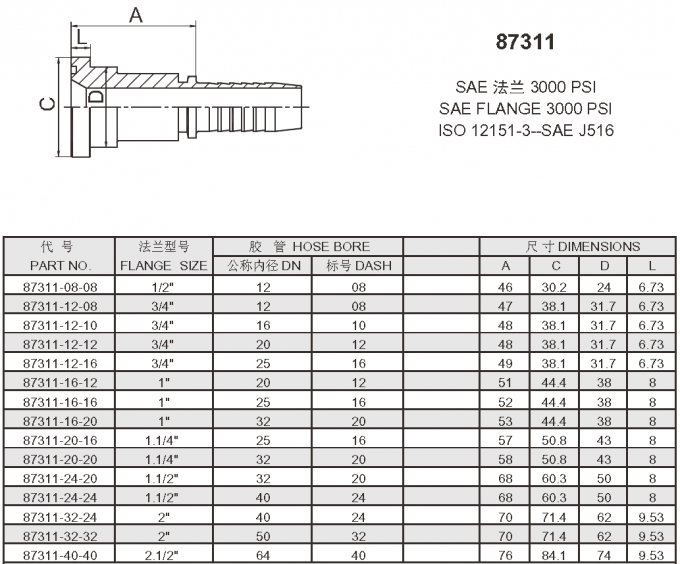 FL SAE 플랜지 이음쇠 3000PSI의 굴착 기계를 위한 유압 호스 이음쇠